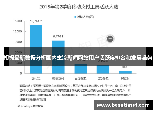 根据最新数据分析国内主流新闻网站用户活跃度排名和发展趋势