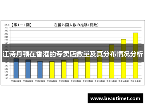 江诗丹顿在香港的专卖店数量及其分布情况分析