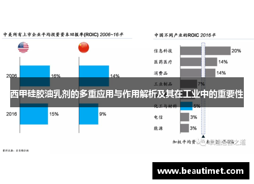 西甲硅胶油乳剂的多重应用与作用解析及其在工业中的重要性