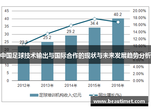 中国足球技术输出与国际合作的现状与未来发展趋势分析