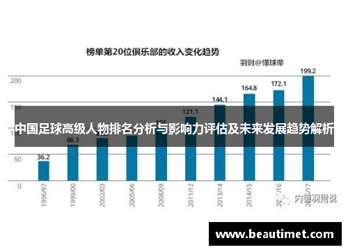 中国足球高级人物排名分析与影响力评估及未来发展趋势解析